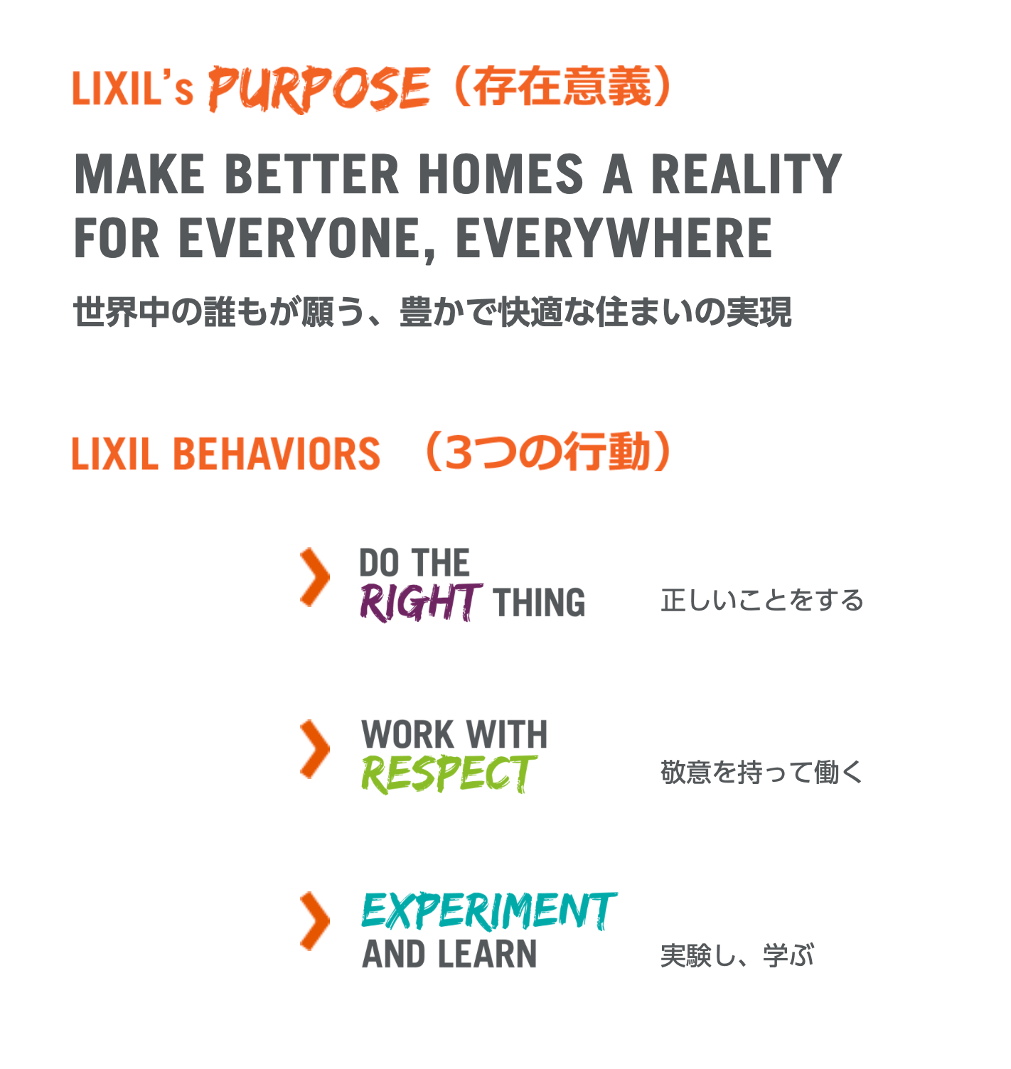 LIXIL's purpose: Make better homes a reality for everyone, everywhere.