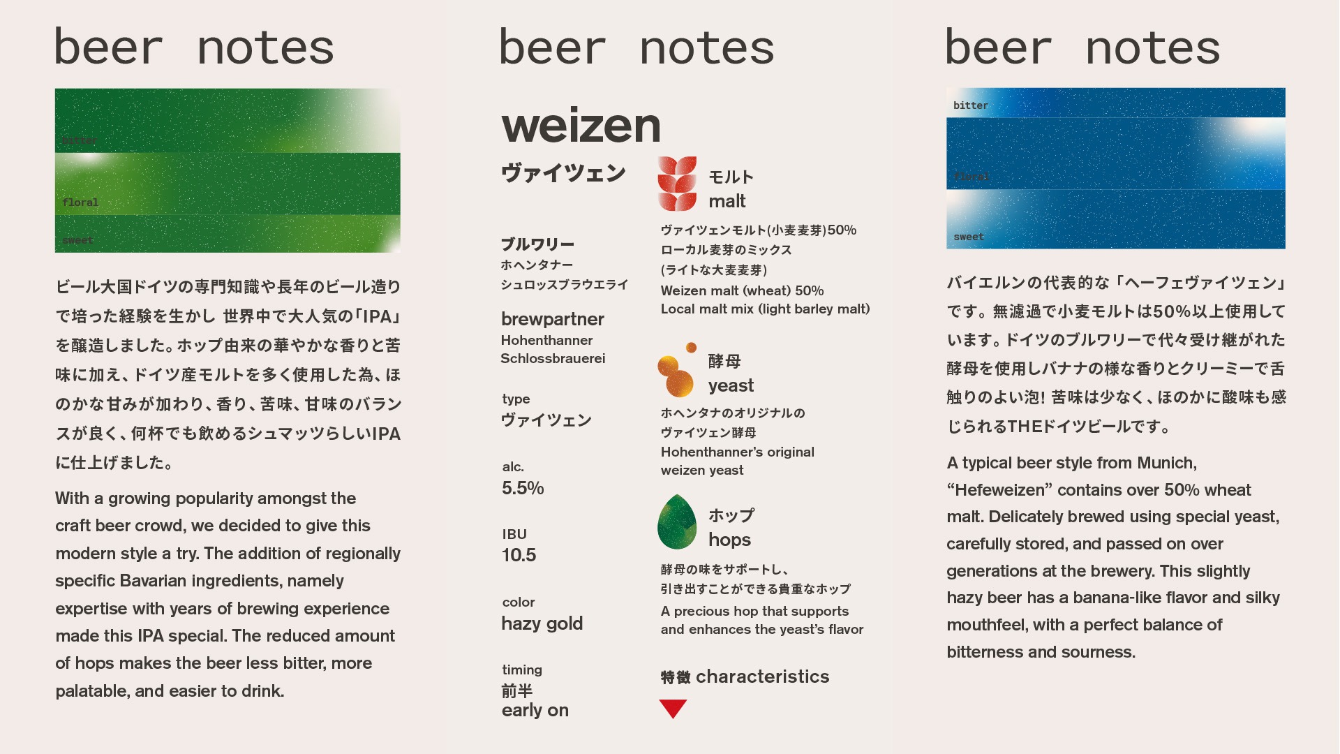 Schmatz beer notes in the new pocket field guide.